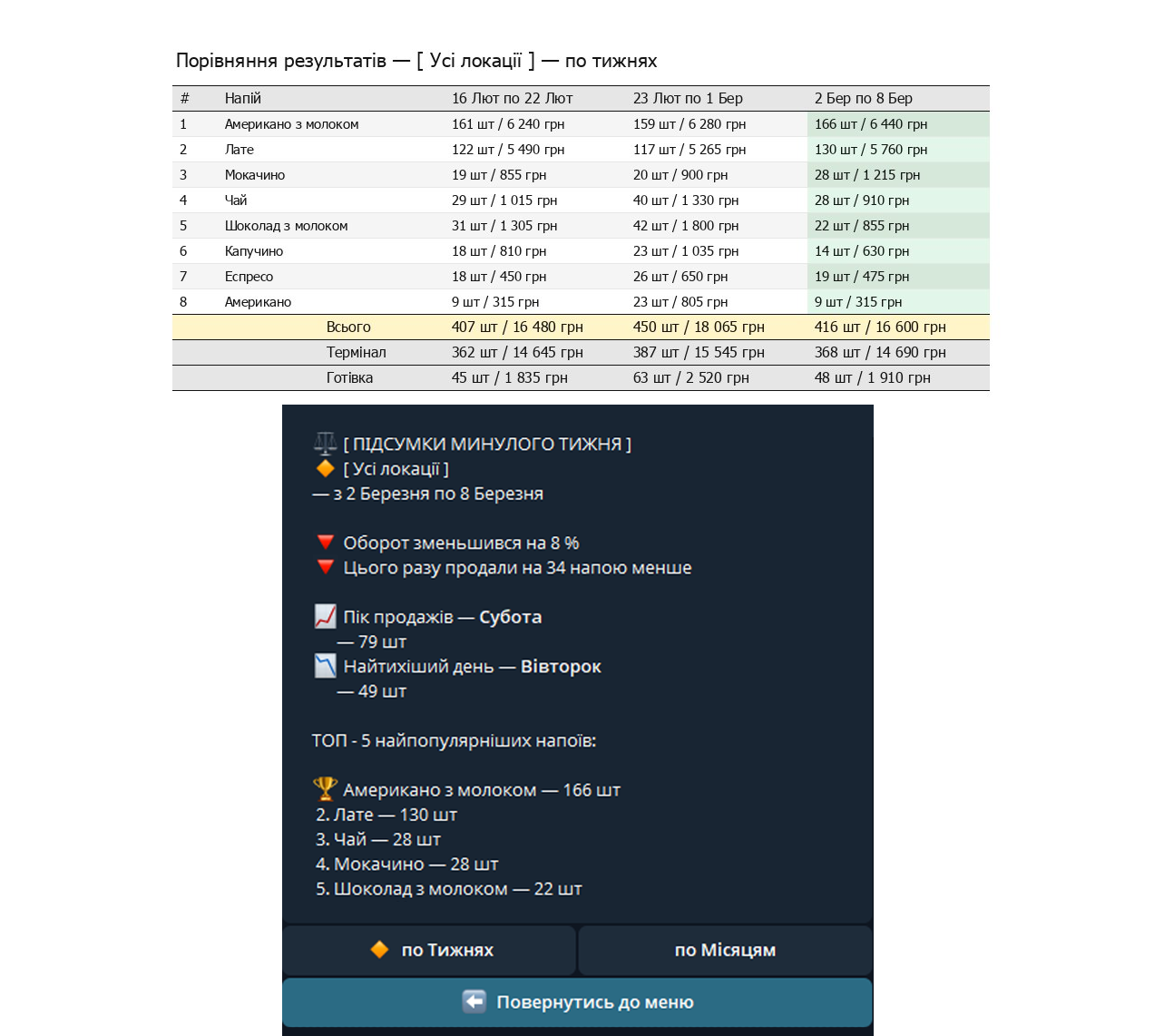 App screen