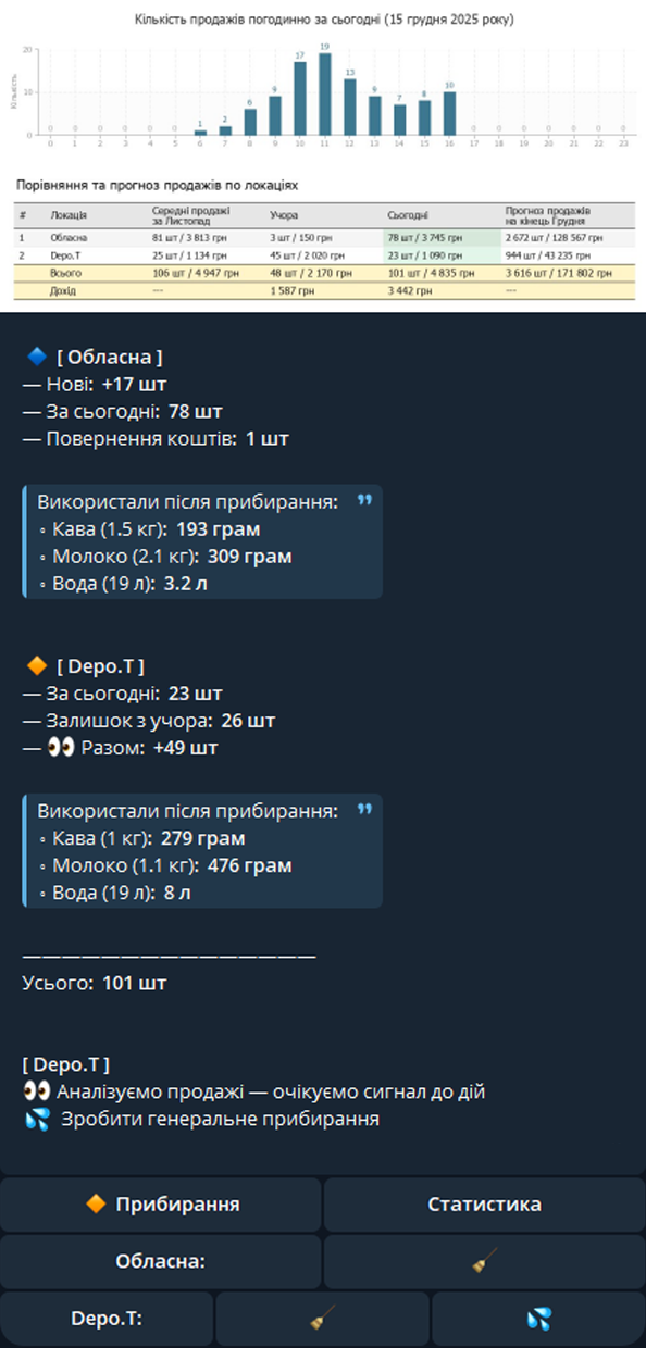 App screen